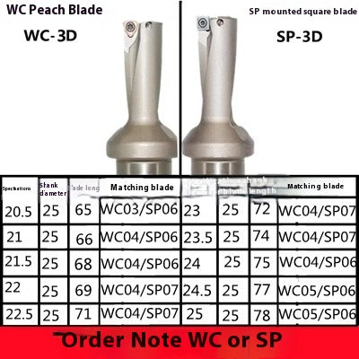 6031 U Drill Violent Drill CNC Rapid Drill 2x Diameter 3D 4D 5x Diameter WC/SP13-60 Flat Bottom Drill Water Jet Drill U Drill Shandong Denso Pricision Tools Co.,Ltd.